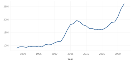 MEDIAN HOME SALE PRICE FOR WINDHAM COUNTY